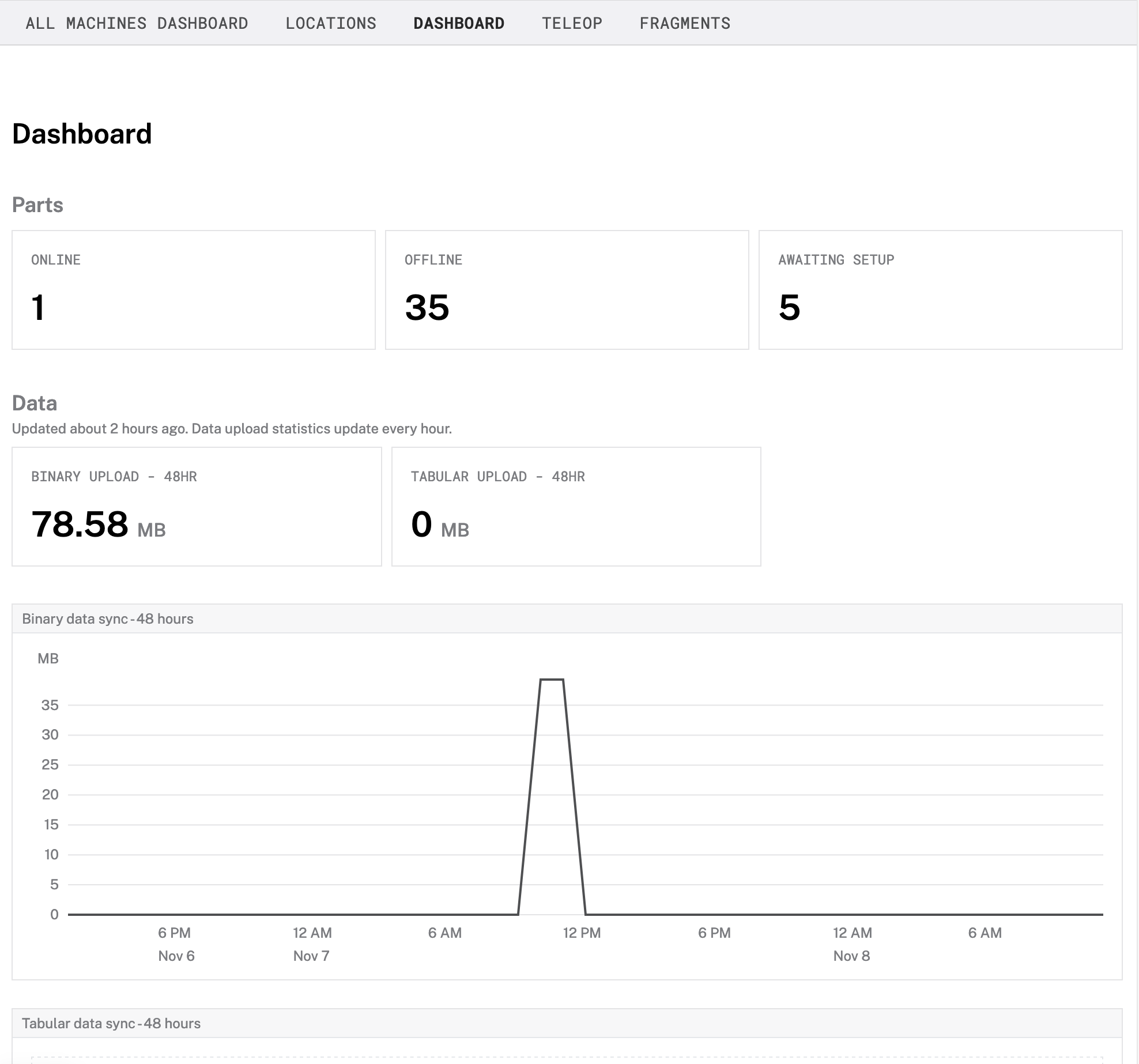 Fleet dashboard showing the machine parts and data sync overview