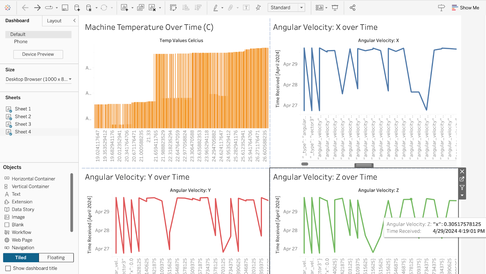 Tableau dashboard