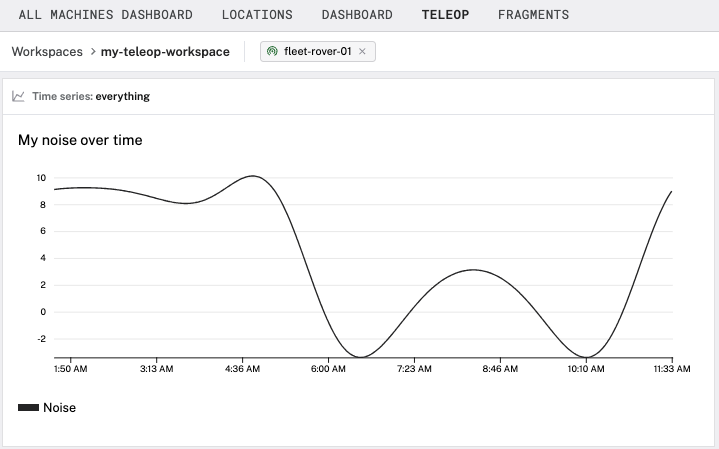 Time series widget measuring noise over time.