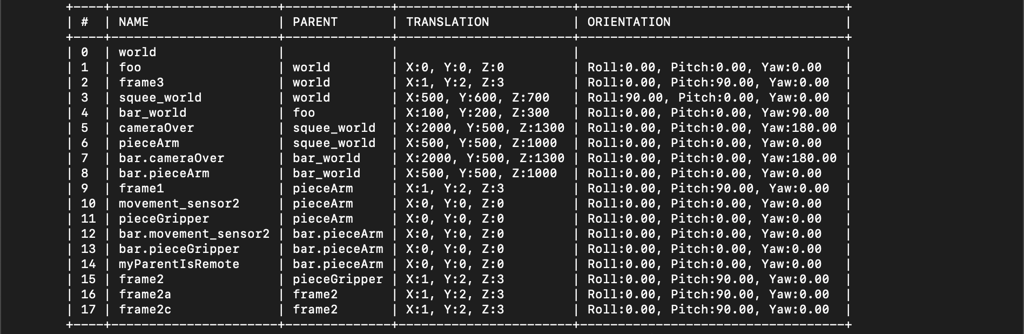 Frame system reference | Services
