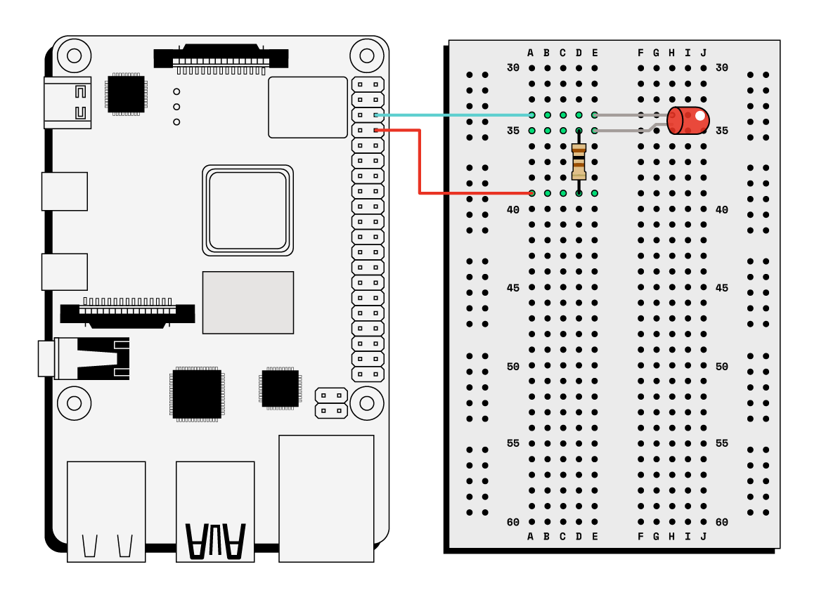 Circuit diagram showing a Raspberry Pi with a red connector running out of GPIO pin 8 to a 100-ohm resistor. The resistor is connected to the long lead of a red LED bulb. Finally, a blue connector connects the short lead of the LED to the ground connection on pin 6 of the Raspberry Pi GPIO pins.