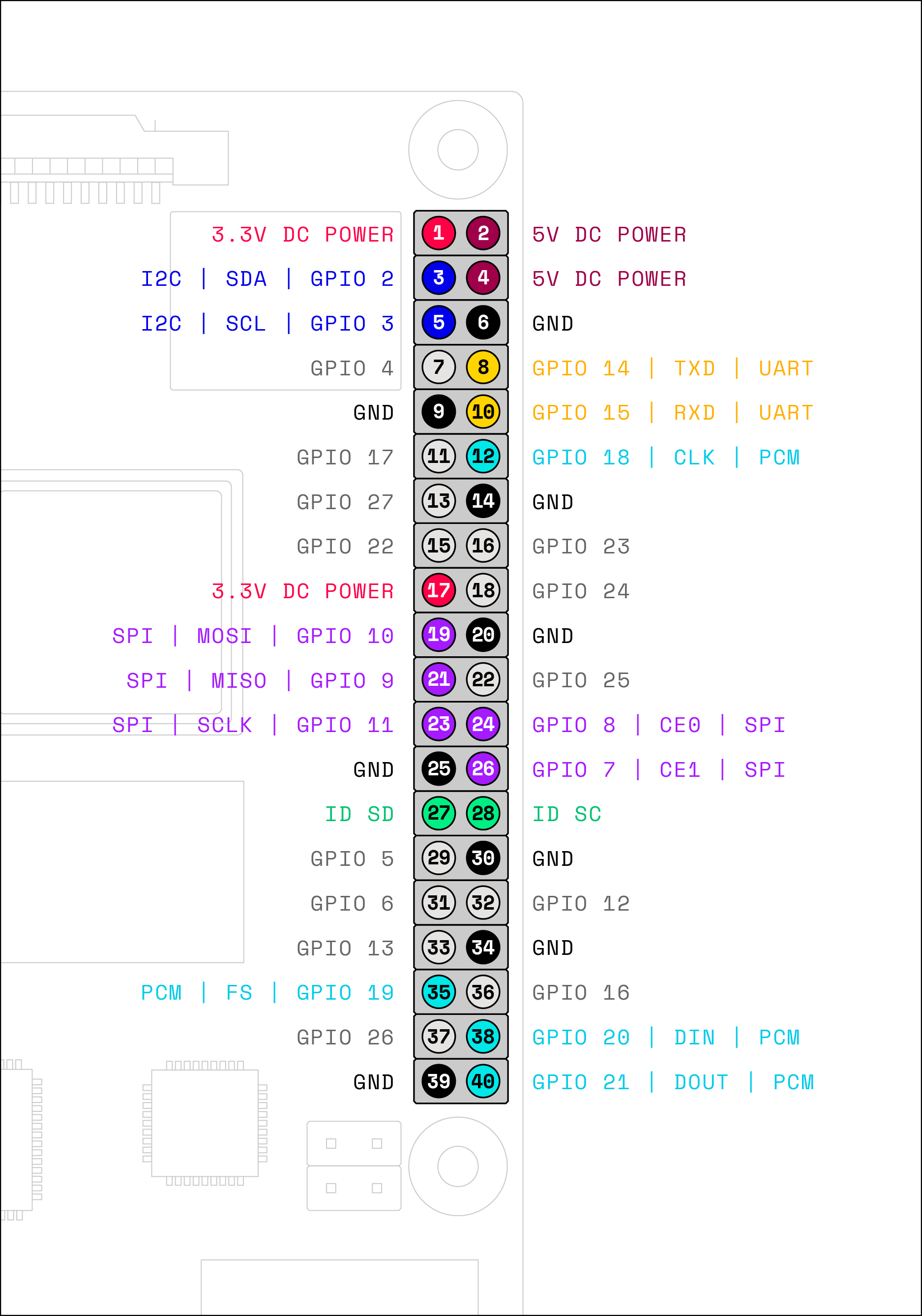 Diagram showing all of the GPIO pins on a Raspberry Pi 4 and their corresponding pin number and function.