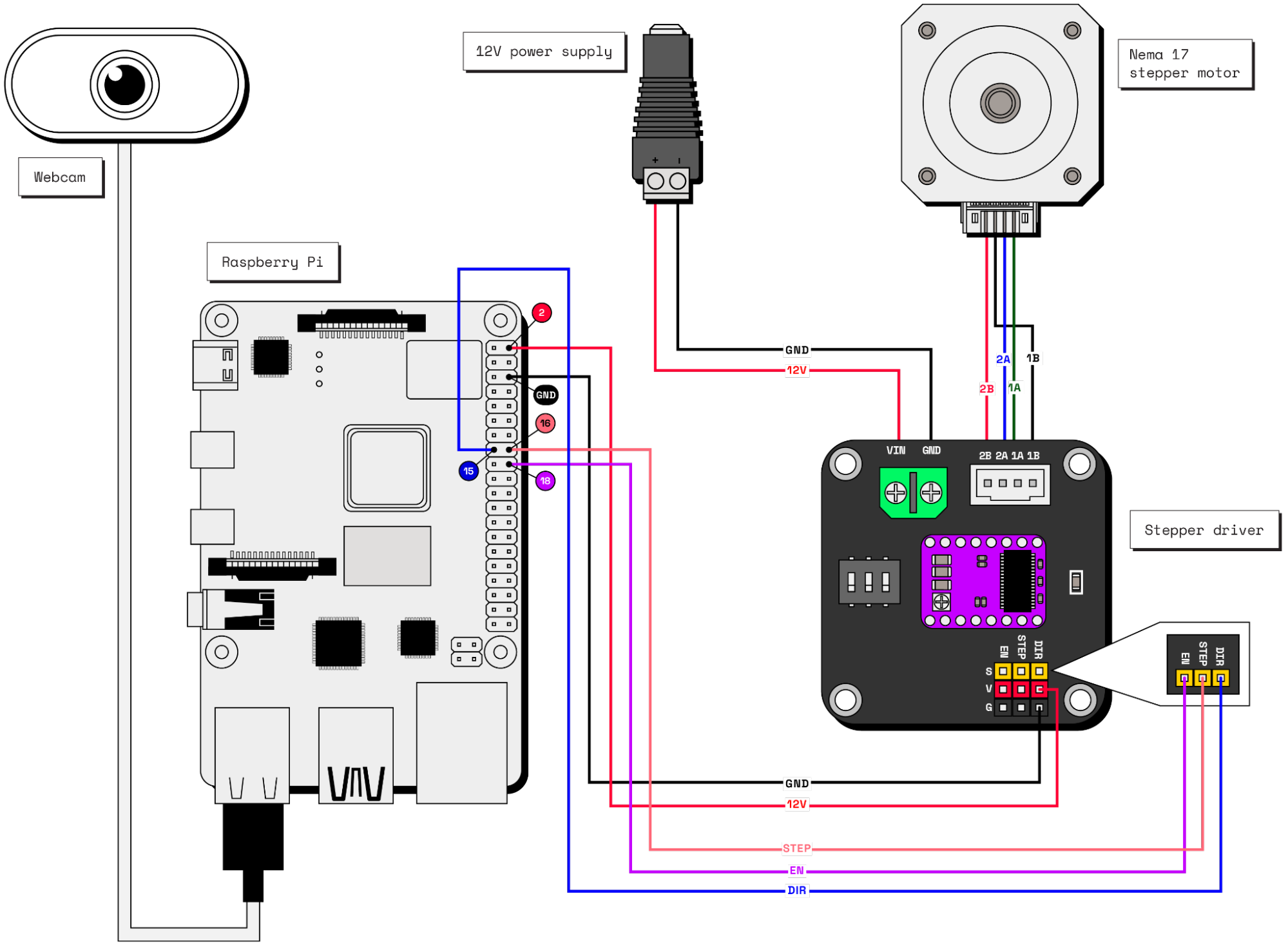 Wiring diagram for the pet feeder showing the components used and the wiring plan to connect them.