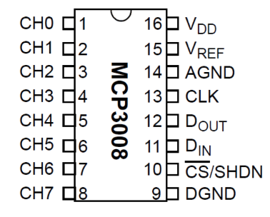 Pinout diagram for the ADC.