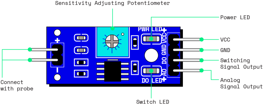 Plant Watering Robot with a Raspberry Pi | Tutorial