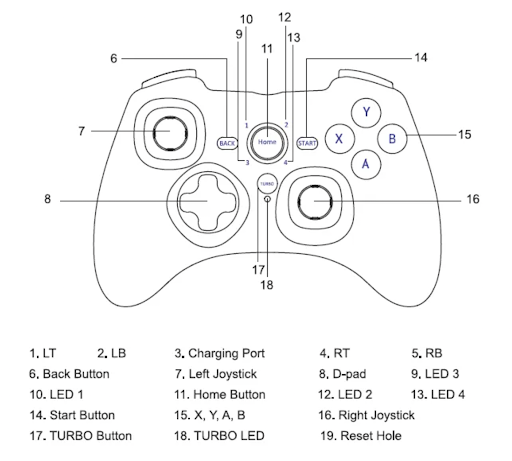 gamepad diagram